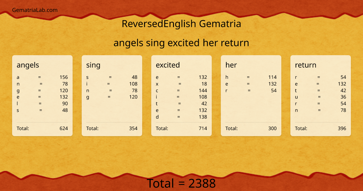 angels sing excited her return in reversedEnglish Gematria